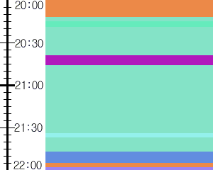 Y1c2:time table