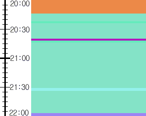 Y1c3:time table