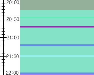Y1c4:time table
