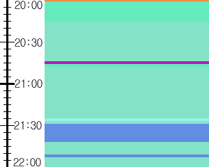 Y1c5:time table