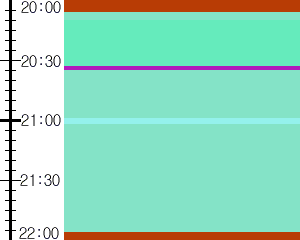 Y1valk2:time table