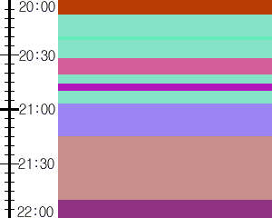 Y1valk3:time table