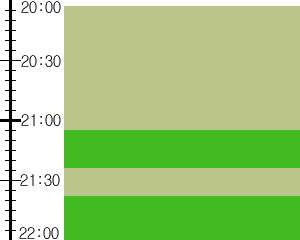 Y2valf2:time table