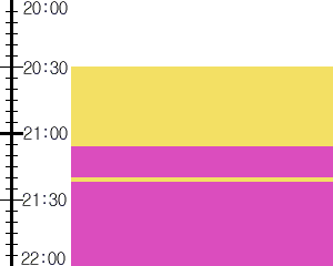 Y2valf5:time table