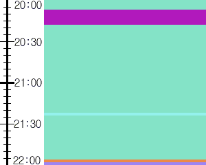 Y1b2:time table