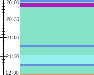 Y1b4:time table