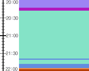 Y1c2:time table