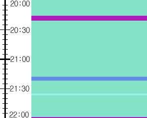 Y1c5:time table