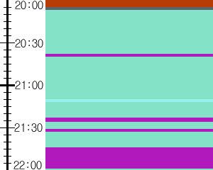 Y1valk2:time table