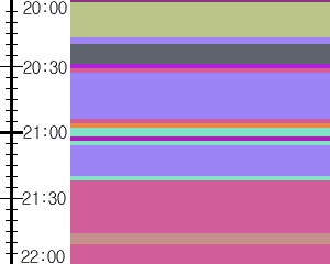 Y1valk3:time table