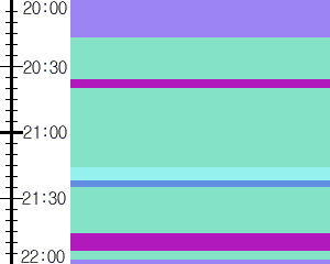 Y1valk5:time table