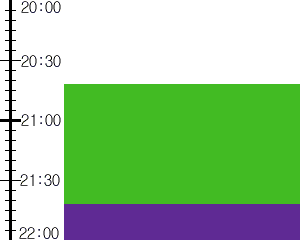 Y3n1:time table