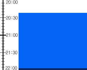 Y3valf1:time table