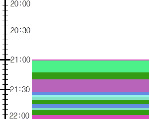 Y1b1:time table