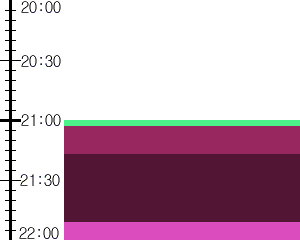 Y1b2:time table