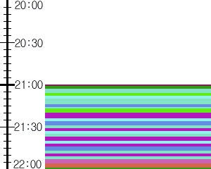 Y1b5:time table