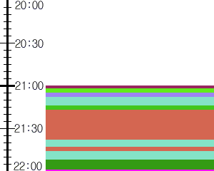 Y1c1:time table