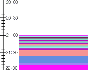Y1l3:time table