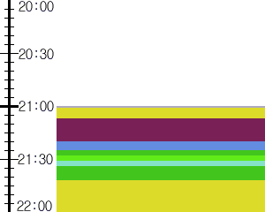 Y1valk5:time table