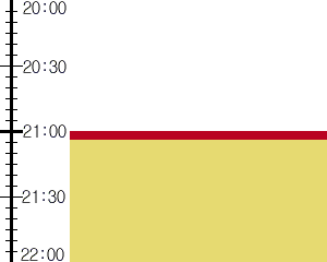 Y2n5:time table