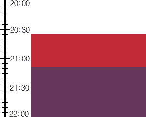 Y3valf1:time table