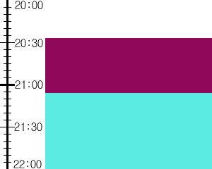 Y3valf2:time table