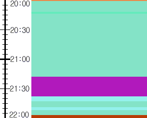 Y1b5:time table