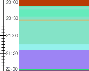 Y1c1:time table