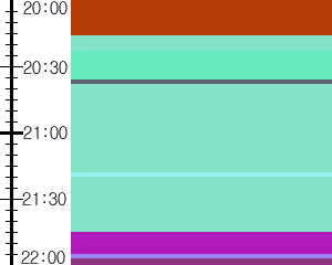Y1c2:time table