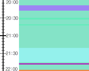 Y1c3:time table