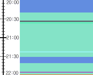 Y1c4:time table