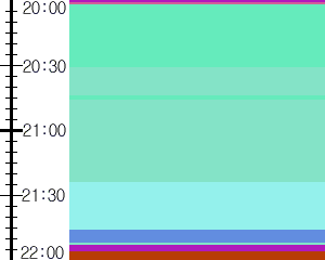 Y1c5:time table
