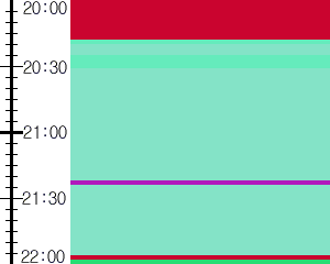 Y1l2:time table