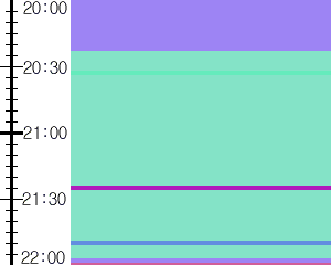 Y1l3:time table