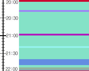 Y1b1:time table