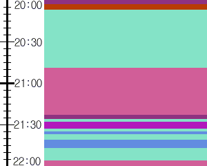 Y1c1:time table