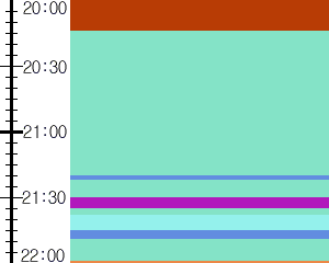 Y1c5:time table