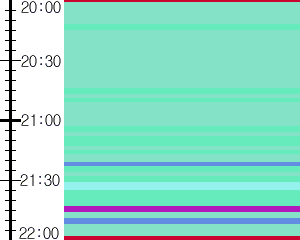 Y1b5:time table