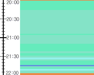 Y1c5:time table