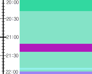 Y1c3:time table