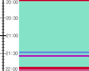 Y1l2:time table