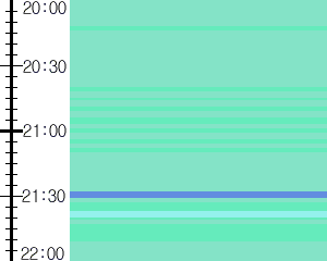 Y1b5:time table