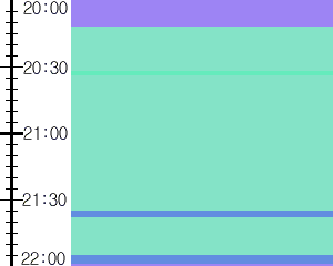 Y1c2:time table