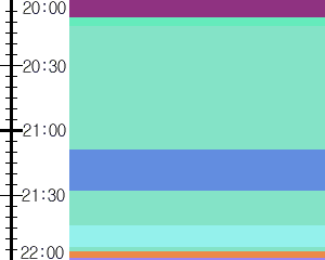 Y1c4:time table