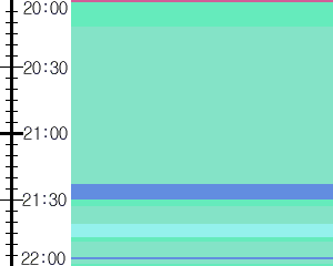 Y1c5:time table