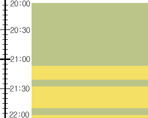 Y2n2:time table