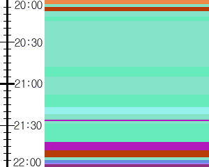 Y1b2:time table