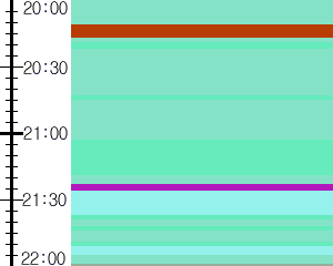 Y1b5:time table
