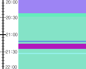Y1c4:time table