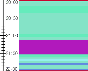 Y1l2:time table